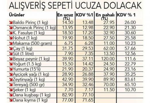 İşte Zehra'nın Kazandığı Okul!